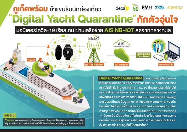 "ดีป้า" จับมือ เอไอเอส และเครือข่ายพันธมิตรภูเก็ต รวมพลังฟื้นท่องเที่ยวไข่มุกอันดามัน  เปิดโครงการกักตัววิถีใหม่บนเรือยอชต์ "Digital Yacht Quarantine"