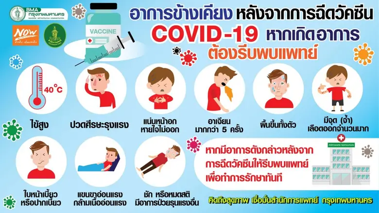 แนะนำการปฏิบัติตัวหลังฉีดวัคซีน - กำชับสถานพยาบาลเตรียมพร้อมรองรับภาวะแพ้วัคซีน