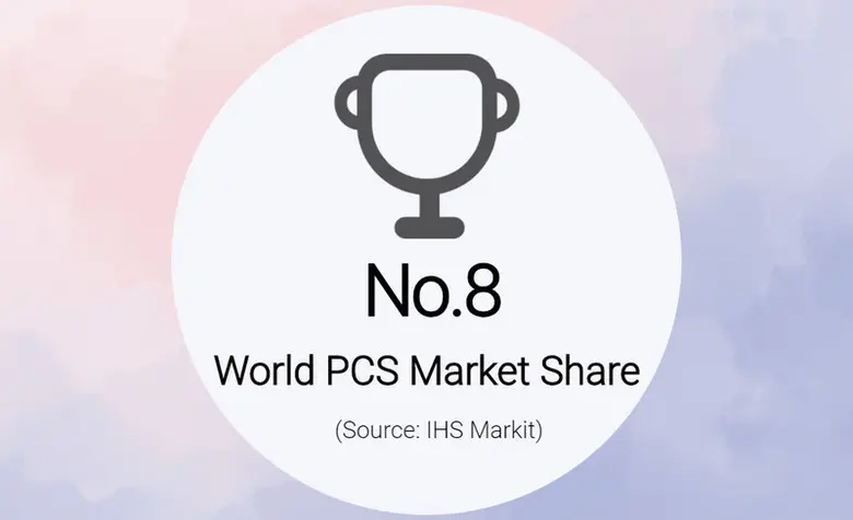 KEHUA Ranked 8th in World PCS Market Share