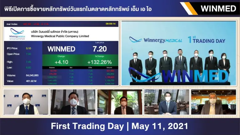 WINMED เทรด mai วันแรก ปัจจัยพื้นฐานดี สร้างโอกาสที่ดีให้นักลงทุน