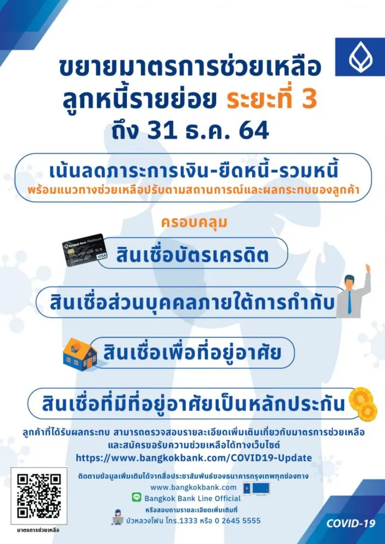 ธนาคารกรุงเทพรับลูก ธปท. ขยายมาตรการช่วยเหลือลูกหนี้รายย่อย จนถึง 31 ธ.ค. 64