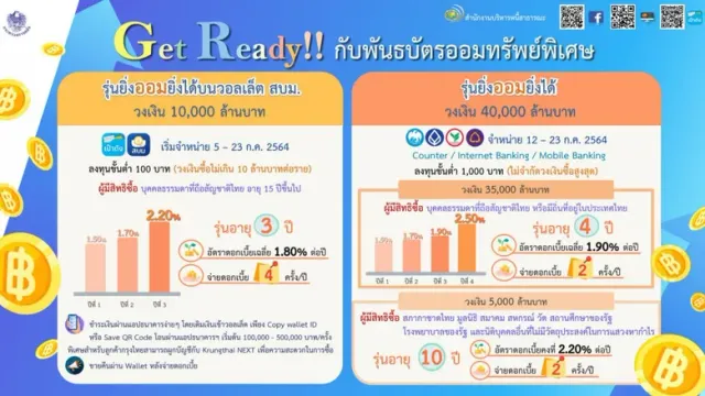 พร้อมออมกับพันธบัตรออมทรัพย์พิเศษ รุ่น "ยิ่งออมยิ่งได้"