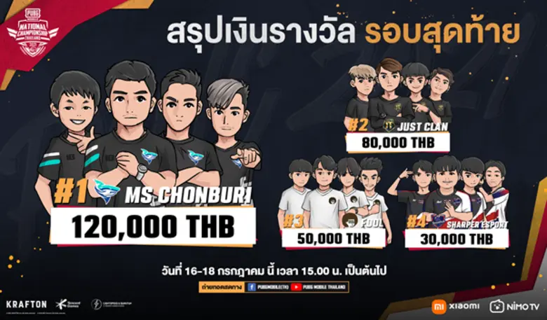 ประกาศผล PUBG Mobile National Championship Thailand 2021 รอบ Grand Final