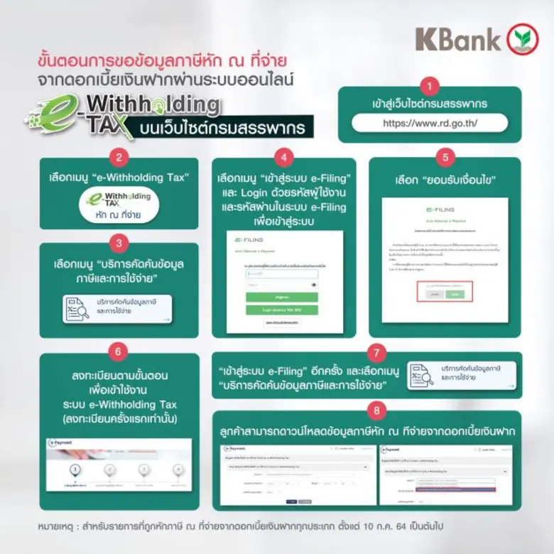 KBank pioneers deposit interest withholding tax data service via e-Withholding Tax system of the Revenue Department