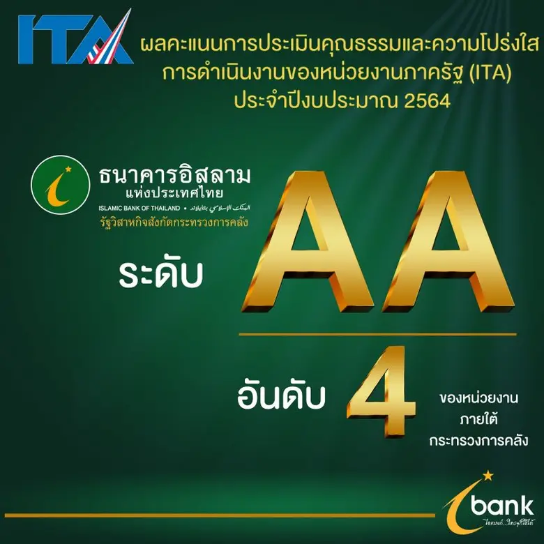 ไอแบงก์ได้รับผลคะแนนการประเมินคุณธรรมและความโปร่งใส ITA ระดับ AA