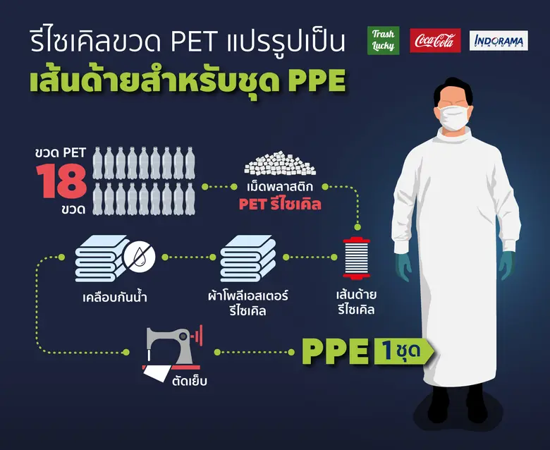 Coca-Cola Thailand rolls out 'Recycle Me' message on its packaging labels to encourage consumers to recycle