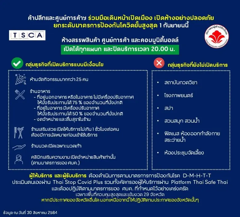 สมาคมผู้ค้าปลีกไทย และสมาคมศูนย์การค้าไทย ร่วมมือเดินหน้าเปิดเมือง เปิดห้างอย่างปลอดภัย ยกระดับมาตรการป้องกันโควิดขั้นสูงสุด ดีเดย์ 1 กันยายนนี้