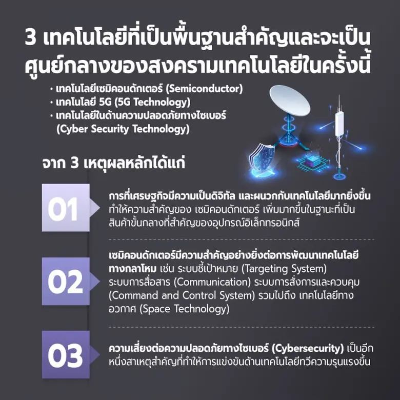 รายงาน "ชะตาเศรษฐกิจไทย ใต้เงาสงครามเทคโนโลยี"