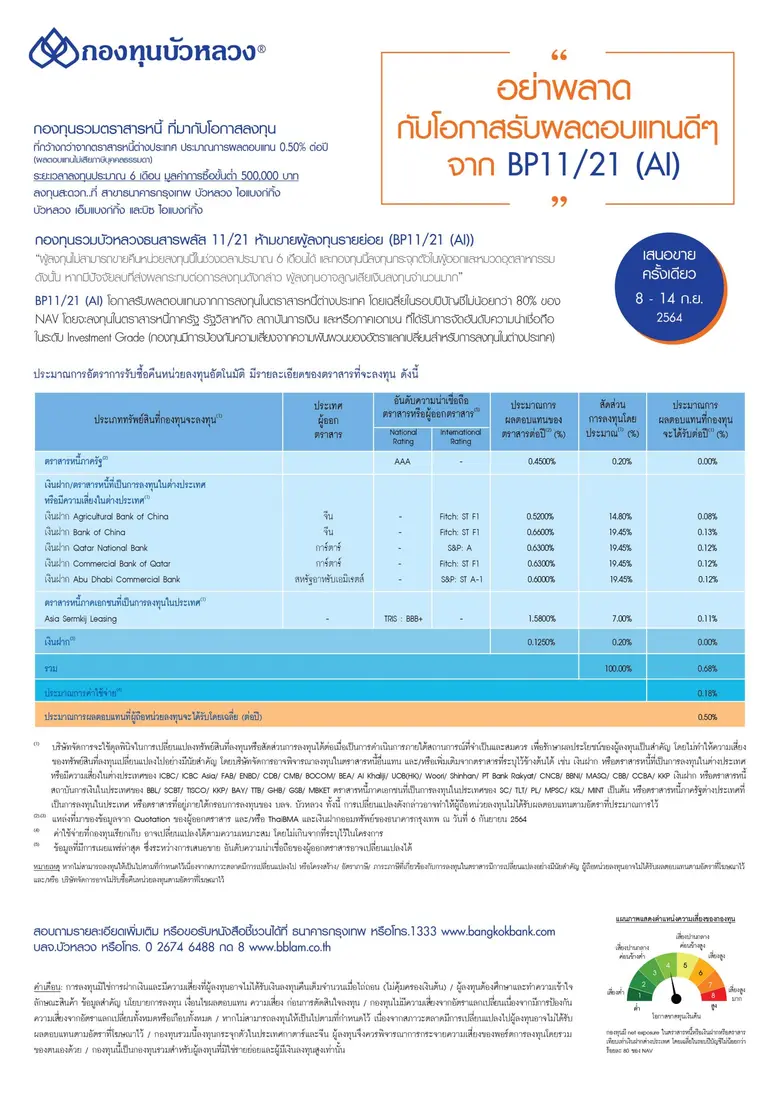 กองทุนบัวหลวงเสนอขาย IPO "BP11/21 (AI)" วันที่ 8-14 ก.ย.นี้