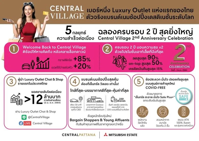 Central Village, a world-class brand name outlet shopping destination, reaffirms its consistent success proven by customers traffic and sales soared while celebrates its 2nd anniversary