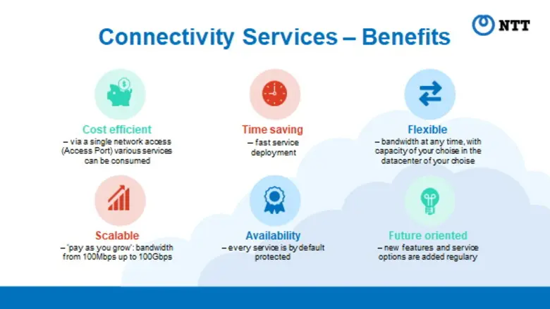 เอ็นทีที เพิ่มประสิทธิภาพเครือข่ายคลาวด์ด้วยบริการ NTT Global Data Center Interconnect ผสานความร่วมมือกับ ไมโครซอฟต์ ประเทศไทย ในปี 2021
