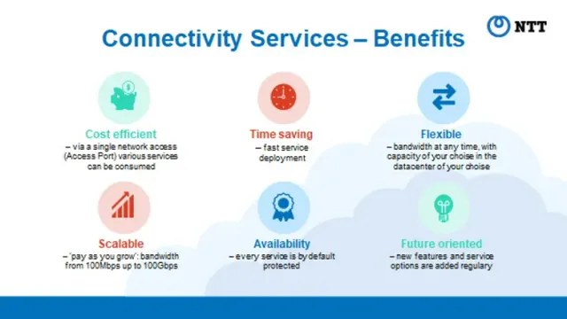 เอ็นทีที เพิ่มประสิทธิภาพเครือข่ายคลาวด์ด้วยบริการ NTT Global Data Center Interconnect ผสานความร่วมมือกับ ไมโครซอฟต์ ประเทศไทย ในปี 2021