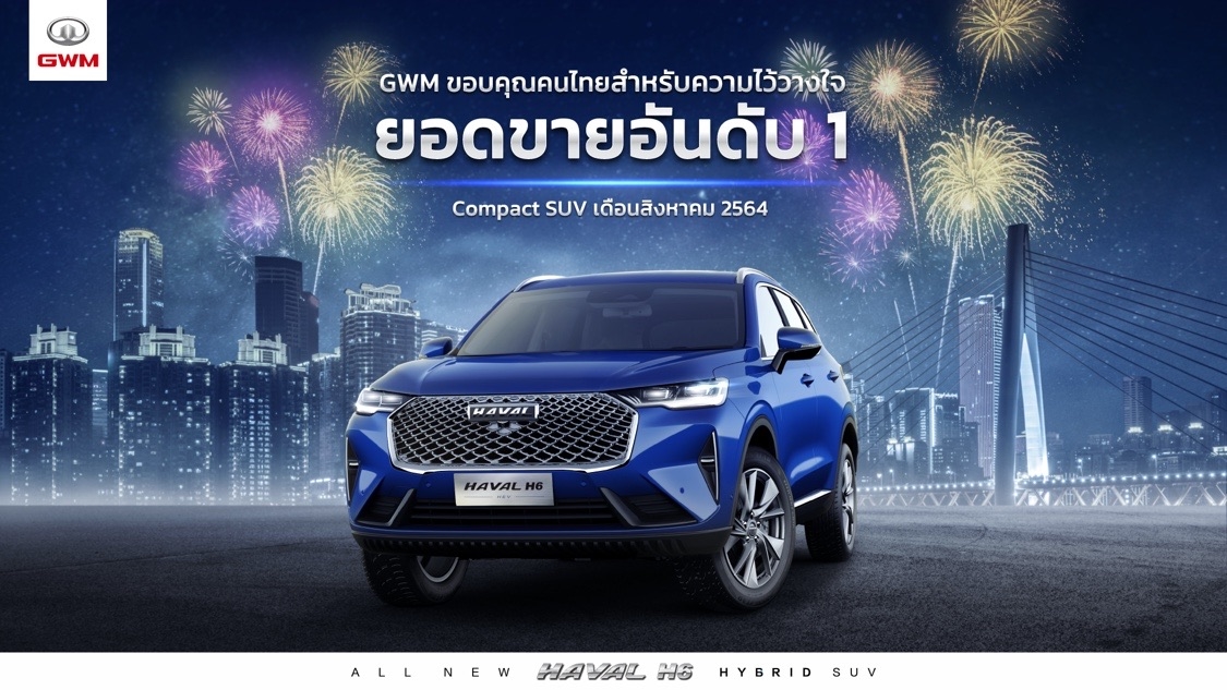 Great Wall Motor Rises to No. 1 on Sales Ranking of Compact SUVs in August with 408 Unit Sales of All New HAVAL H6 Hybrid SUV
