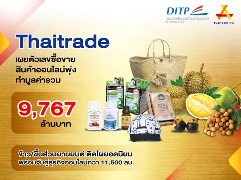 Thaitrade เผยตัวเลขซื้อขายสินค้าออนไลน์พุ่ง ทำมูลค่ารวม 9,767 ล้านบาท ข้าว/ชิ้นส่วนยานยนต์ ติดโผยอดนิยม