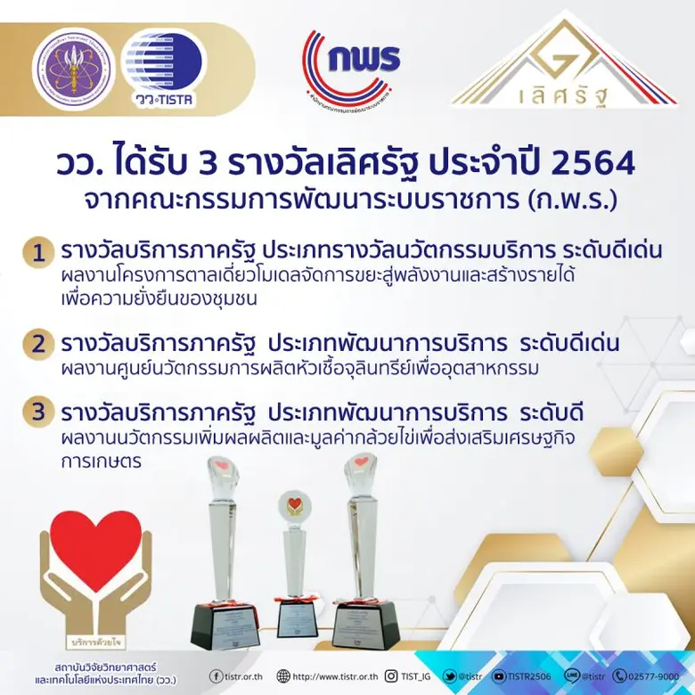 วว. คว้า 3 รางวัลเลิศรัฐ ประจำปี 2564 จากผลงานขับเคลื่อนโมเดลเศรษฐกิจ BCG