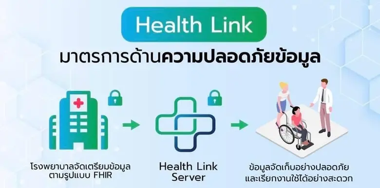 NT ผนึกความร่วมมือ GBDi เปิดตัวระบบ Health Link เชื่อมโยงข้อมูลประวัติการรักษาผู้ป่วยทั่วประเทศ