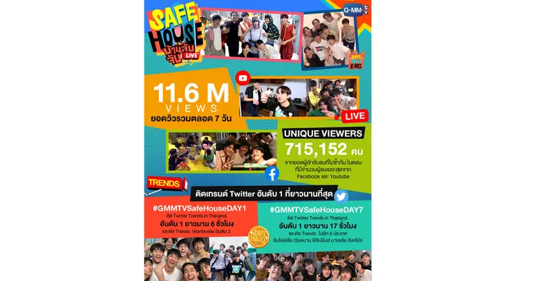 รายการ "SAFE HOUSE บ้านลับ จับ LIVE" กระแสปังสนั่นออนไลน์ทั่วโลก!!!