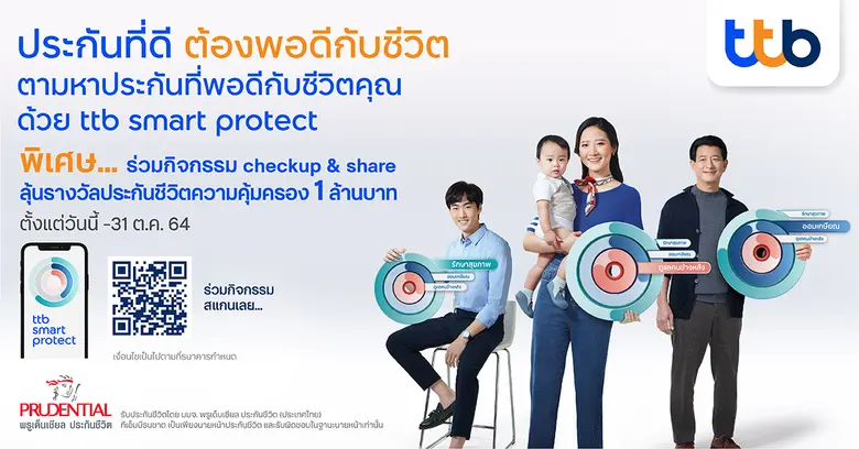 ทีเอ็มบีธนชาต ร่วมกับพรูเด็นเชียล ประกันชีวิต ชวนค้นหาประกันที่พอดี  กับ "ทีทีบี สมาร์ทโพรเทค" ใช้งานง่าย รู้ผลไวใน 5 นาที พร้อมลุ้นรางวัลประกันชีวิตความคุ้มครองหลักล้าน