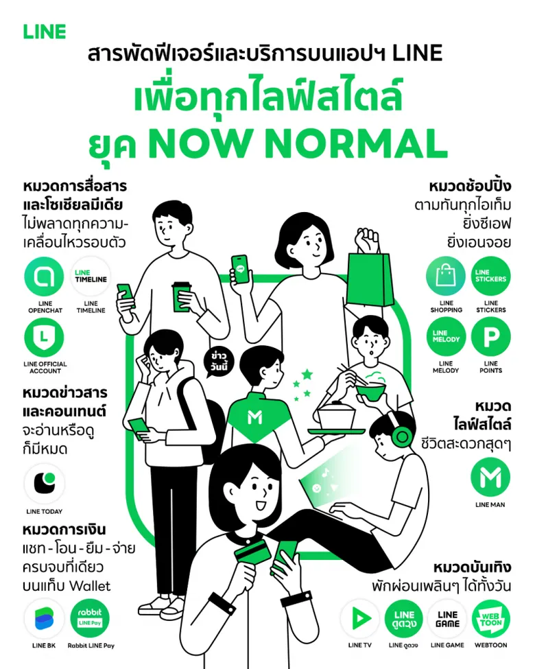 ส่องสารพัดฟีเจอร์และบริการบนแอปฯ LINE  เพื่อทุกไลฟ์สไตล์แบบครบวงจรรับยุค Now Normal ชีวิตวิถีใหม่ของวันนี้