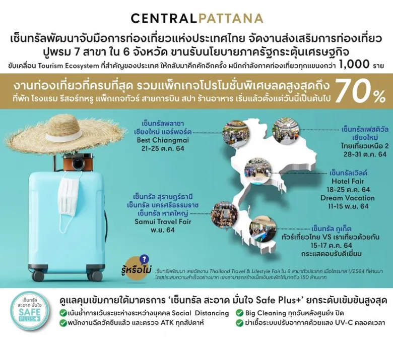 เซ็นทรัลพัฒนา ร่วมกับการท่องเที่ยวแห่งประเทศไทย จัดงานส่งเสริมการท่องเที่ยวใน 6 จังหวัด ขานรับนโยบายภาครัฐ กระตุ้นเศรษฐกิจท่องเที่ยวทั่วประเทศ