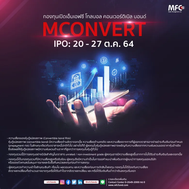 "MFC" ชูกองทุน "MCONVERT" ลงทุน "Global Convertible Bonds" ลดความเสี่ยงเมื่อตลาดหุ้นผันผวน รับผลตอบแทนสูงเมื่อตลาดหุ้นขาขึ้น ทางเลือกโอกาสในการลงทุนธุรกิจที่เติบโต สู่เศรษฐกิจยุคใหม่ IPO: 20 - 27 ต.ค. 64