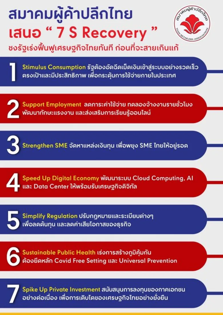 สมาคมผู้ค้าปลีกไทย เสนอ " 7 S Recovery " ชงรัฐเร่งฟื้นฟูเศรษฐกิจไทยทันที ก่อนที่จะสายเกินแก้