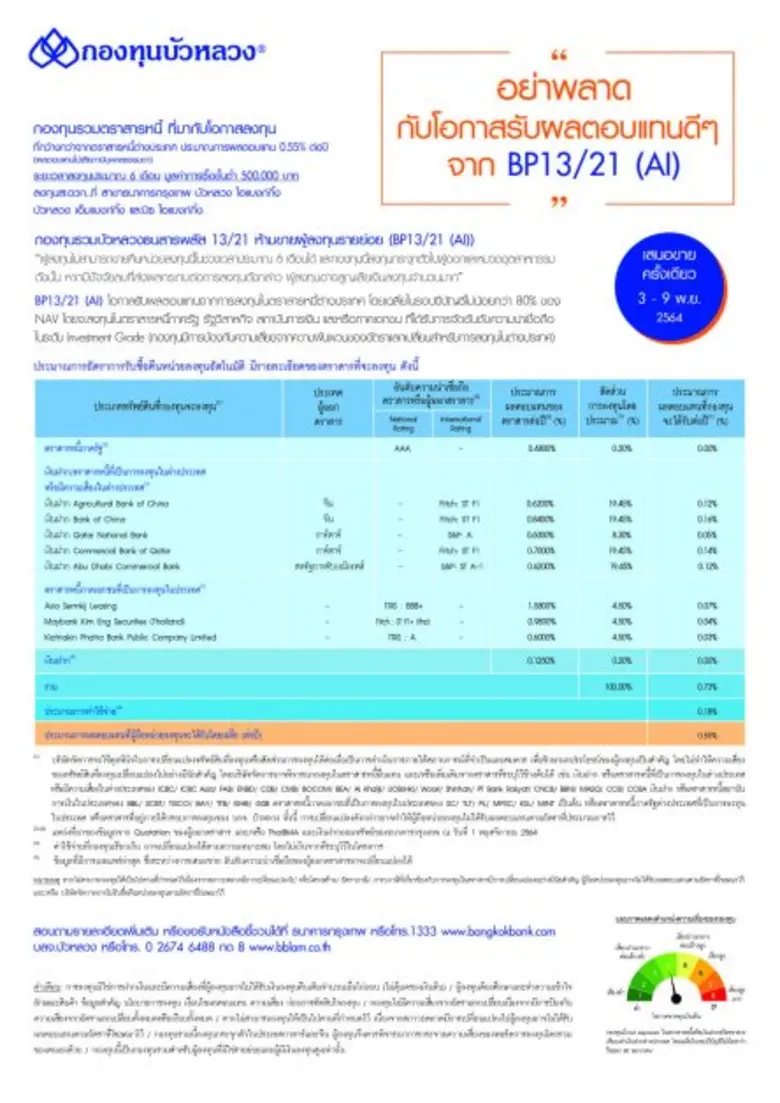 กองทุนบัวหลวงเสนอขาย IPO "BP13/21 (AI)" วันที่ 3-9 พ.ย.นี้