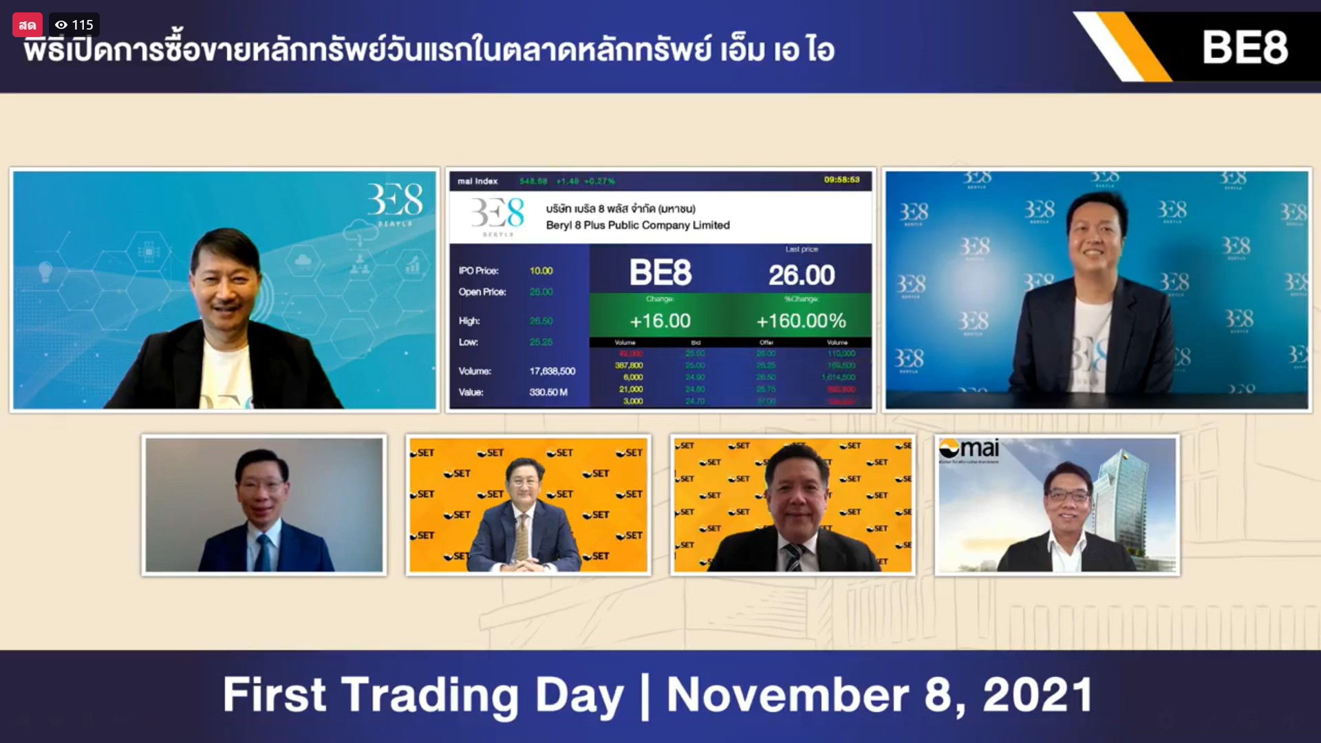 'BE8' ชูศักยภาพมุ่งสู่ผู้นำขับเคลื่อนการทำดิจิทัล ทรานส์ฟอร์เมชั่นแห่งอาเซียน ลงทุนสร้างนวัตกรรมแห่งเทคโนโลยีและซอฟต์แวร์ พร้อมร่วมทุนพันธมิตรเสริมแกร่ง  หลังเข้าเทรดในตลาดหลักทรัพย์เอ็มเอไอ ในวันที่ 8 พ.ย.เป็นวันแรก