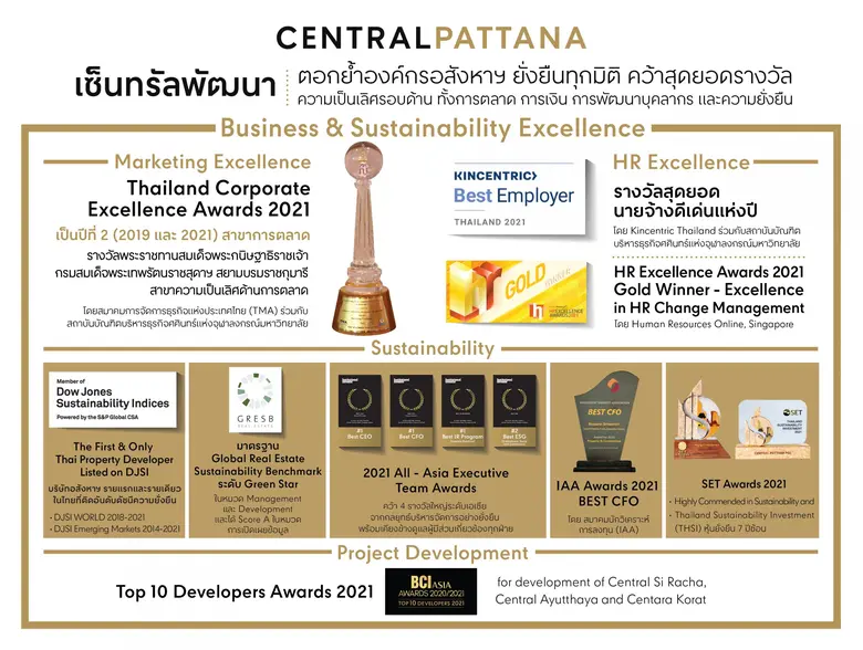 'Central Pattana' wins excellence awards in marketing, human resources, finance, project development and sustainability this year, reinforces its leadership as sustainable organization in every aspect