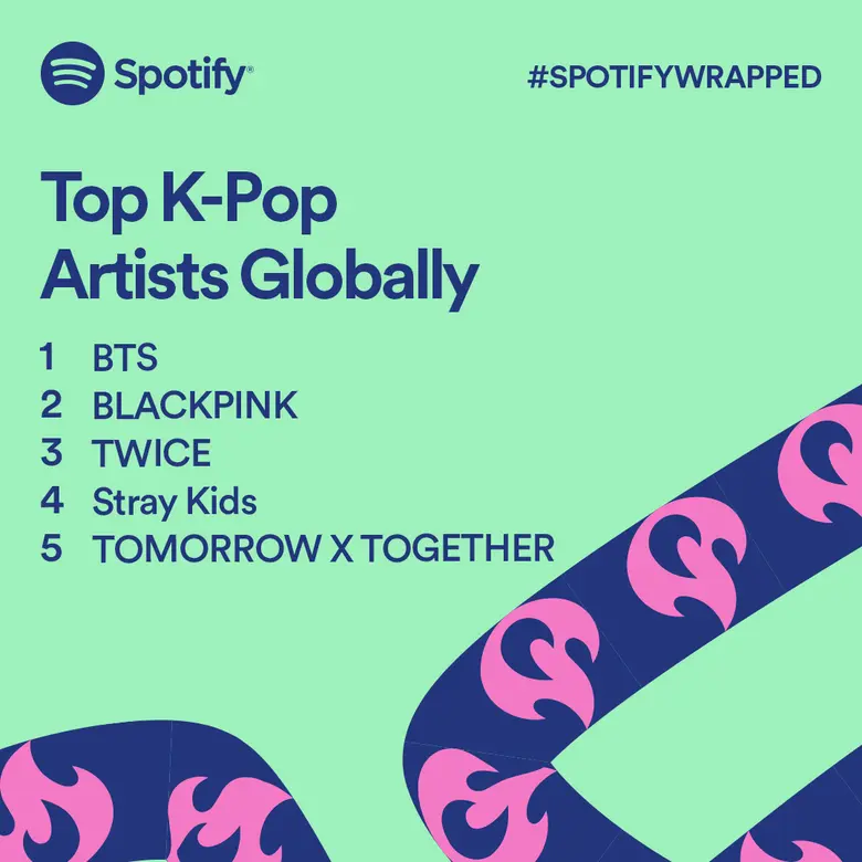 Spotify Wrapped 2021 reveals how Thais and the rest of the world listened to K-Pop this year