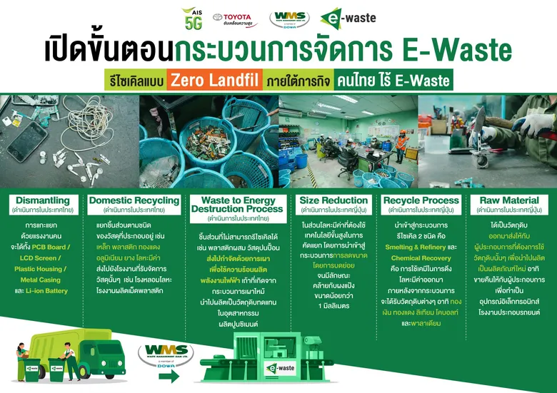 AIS teams up with TOYOTA on "Thais say no to E-Waste"