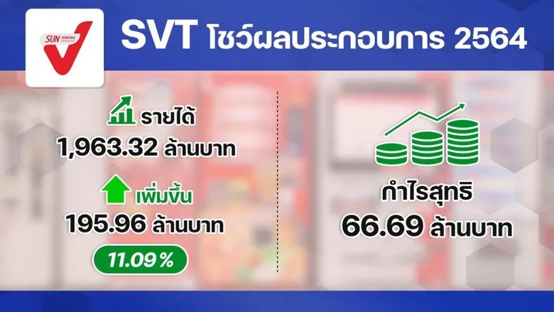 SVT โชว์รายได้ปี 64 โต  ทุ่ม 28 ล้าน จ่ายปันผล 0.04 บาท/หุ้น