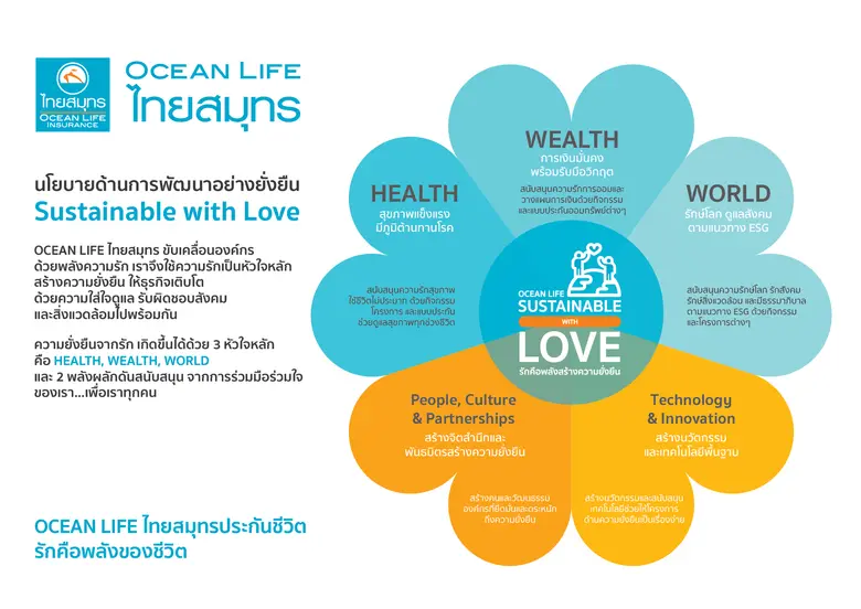 OCEAN LIFE ไทยสมุทร เผยผลการดำเนินงานปี 64 ทำกำไรกว่า 945 ล้านบาท พร้อมเดินหน้าใช้พลังความรักสร้างความยั่งยืนให้ธุรกิจและทุกคน ด้วยแนวคิด "Sustainable with Love"