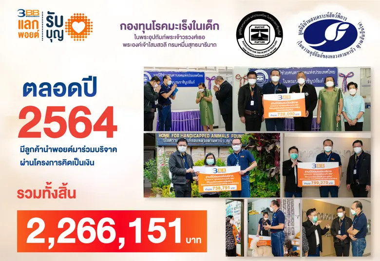 ลูกค้า 3BB ร่วมปันน้ำใจในโครงการ "แลกพอยต์รับบุญกับ 3BB" ผ่านแอปฯ 3BB Member ปี 64 กว่า 2.2 ล้านบาท