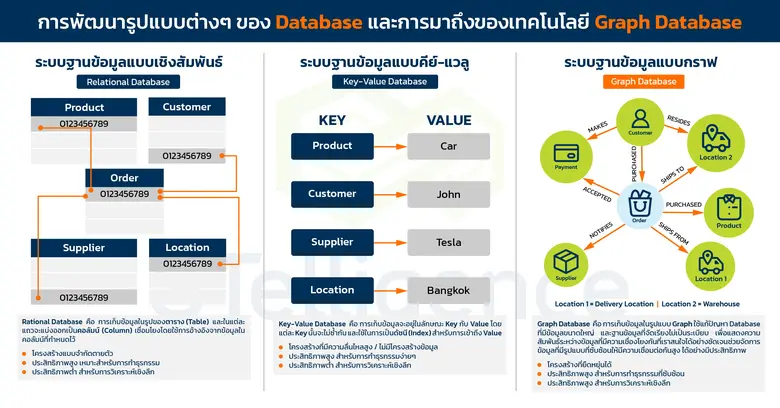 TigerGraph มิติใหม่ของการวิเคราะห์ข้อมูลรูปแบบของกราฟ ที่องค์กรใหญ่ต้องมี