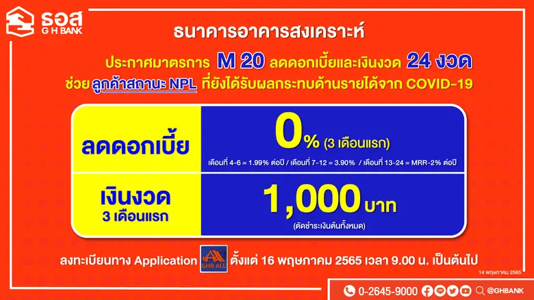 ธอส. ลดดอกเบี้ยและเงินงวด 24 งวด ช่วยลูกค้าสถานะ NPL ประกาศมาตรการ 20 [M 20] ผ่อนเริ่มต้นแค่พันเดียว!!