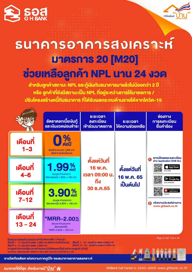 ธอส. ลดดอกเบี้ยและเงินงวด 24 งวด ช่วยลูกค้าสถานะ NPL ประกาศมาตรการ 20 [M 20] ผ่อนเริ่มต้นแค่พันเดียว!!