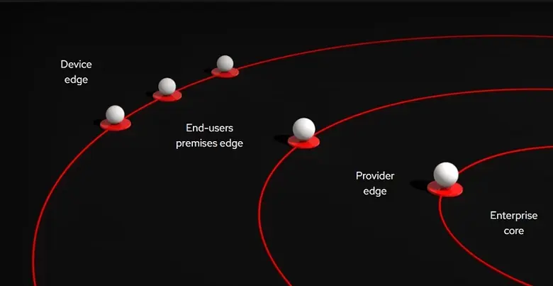 Red Hat Introduces New Cross-Portfolio Edge Capabilities