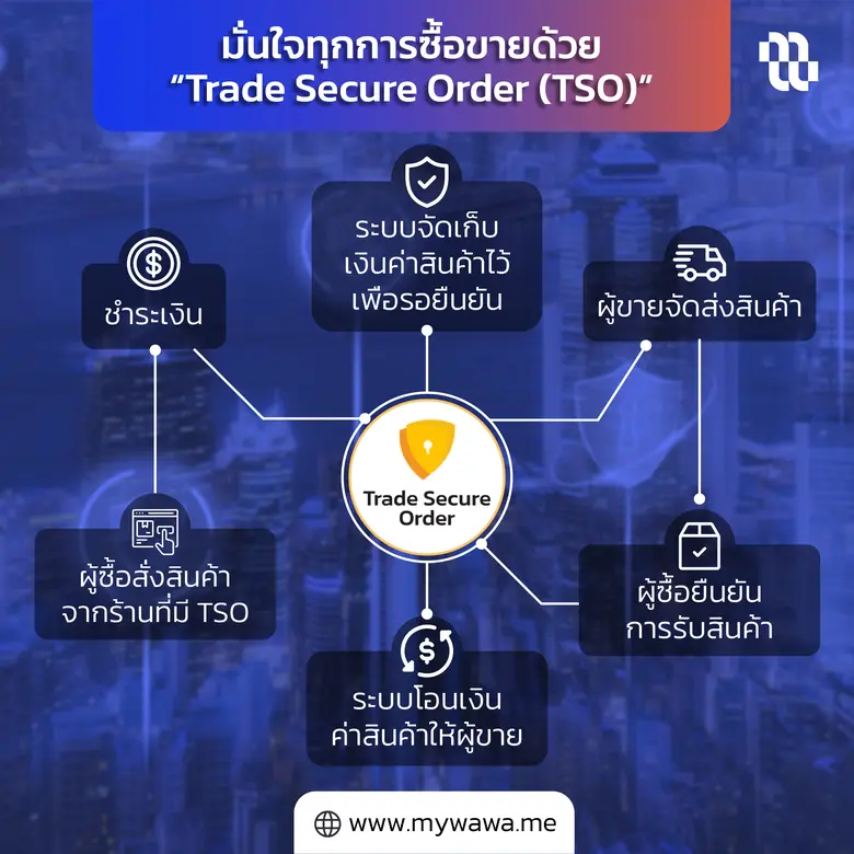 e-Marketplace for B2B 'mywawa.me' debuted