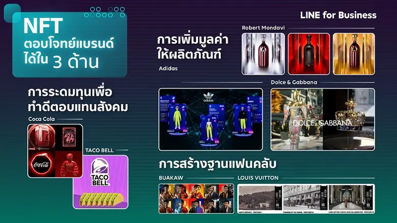 LINE จับกระแสโลก ต่อยอดธุรกิจไทยด้วยการตลาด NFT