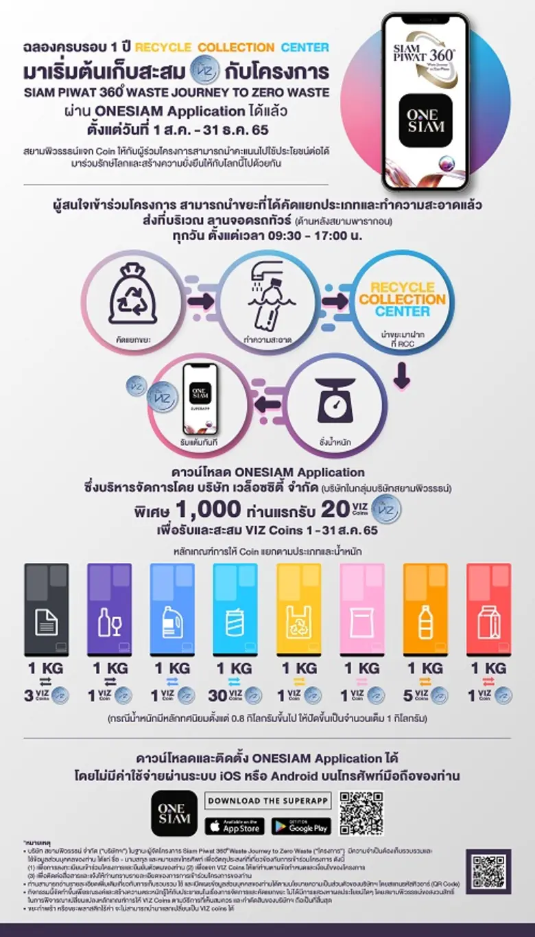 Siam Piwat introduces waste-to-VIZ Coin conversion programfor eco-conscious customers to enjoy various privileges on ONESIAM Application