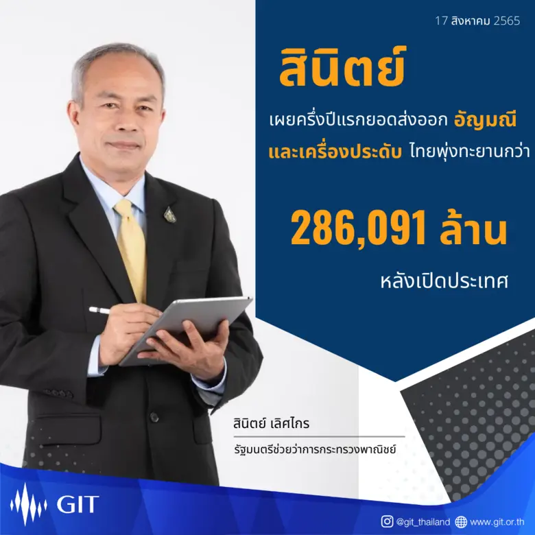 ส่งออกอัญมณีและเครื่องประดับโลกจากไทย พุ่งทะยานอย่างต่อเนื่องหลังเปิดประเทศ