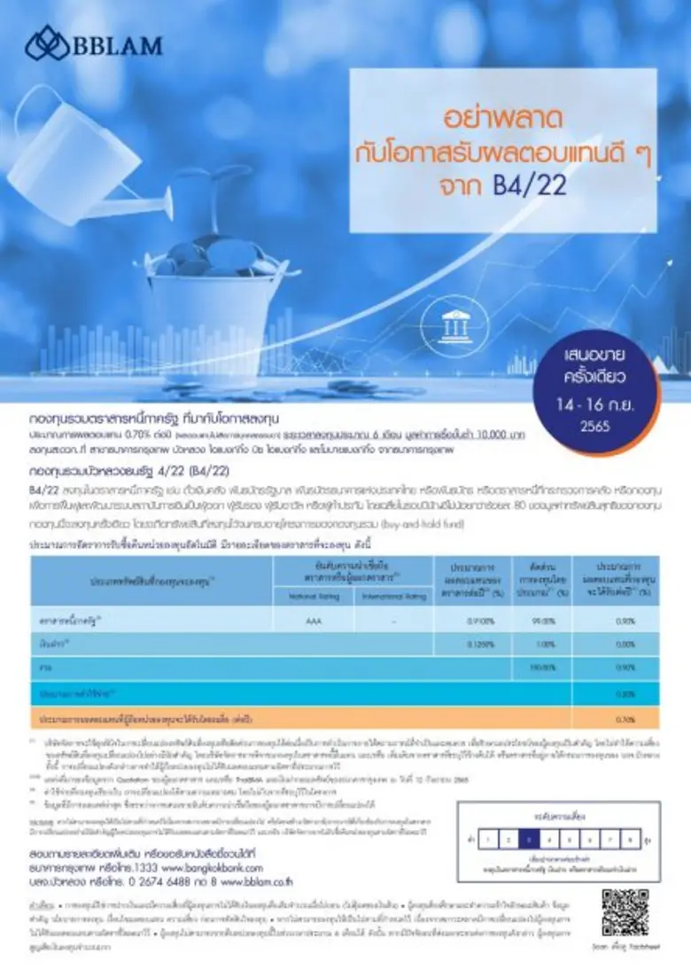 BBLAM เสนอขาย IPO 'กองทุนรวมบัวหลวงธนรัฐ 4/22' วันที่ 14-16 ก.ย.นี้