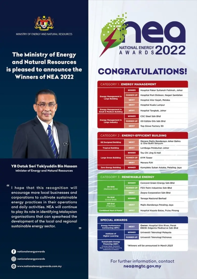 มาเลเซียประกาศรางวัล "เนชันแนล เอ็นเนอร์จี อวอร์ดส์" ประจำปี 2565 มุ่งขับเคลื่อนความก้าวหน้าอย่างยั่งยืนในอุตสาหกรรมพลังงาน