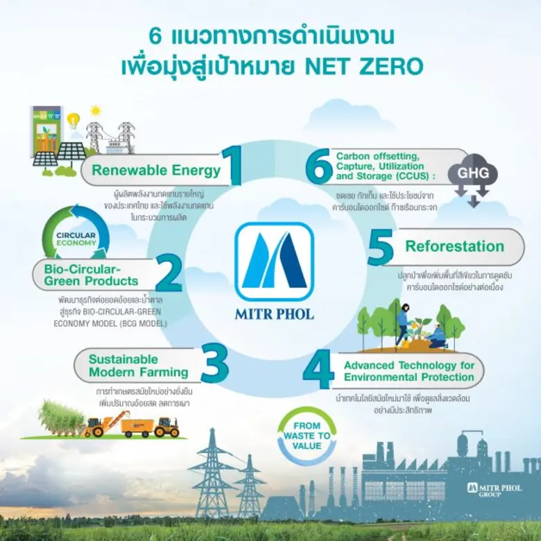 PEA and Mitr Phol Bio-Power Co., Ltd. signed an MOU to seek joint opportunities  in the supply of renewable energy (RE) through the electricity grid system