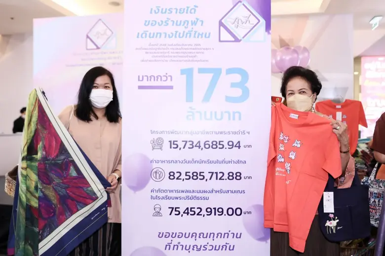 ร้านภูฟ้าจับมือศูนย์การค้าสยามพารากอน ชวนเที่ยวงานมหกรรม "ภูฟ้า เดย์" ๒๕๖๕ ช้อปสินค้าลดสูงสุด ๘๐%
