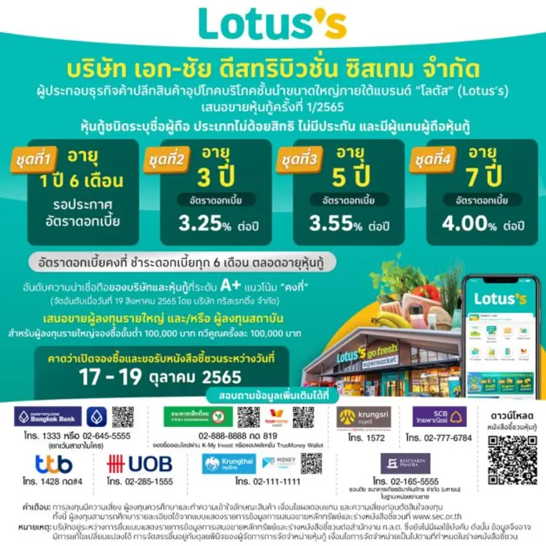 "โลตัส" (Lotus's) เคาะอัตราดอกเบี้ยหุ้นกู้ 3 รุ่น จากทั้งหมด 4 รุ่น  ชูอัตราดอกเบี้ย 3.25-4.00% ต่อปี พร้อมเสนอขายผู้ลงทุนรายใหญ่-ผู้ลงทุนสถาบัน 17-19 ตุลาคม 2565