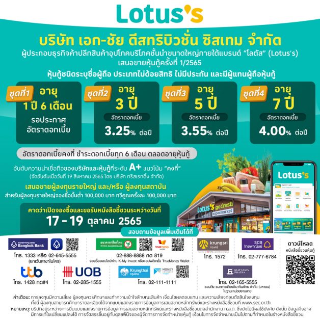 "โลตัส" (Lotus's) เคาะอัตราดอกเบี้ยหุ้นกู้ 3 รุ่น จากทั้งหมด 4 รุ่น  ชูอัตราดอกเบี้ย 3.25-4.00% ต่อปี พร้อมเสนอขายผู้ลงทุนรายใหญ่-ผู้ลงทุนสถาบัน 17-19 ตุลาคม 2565