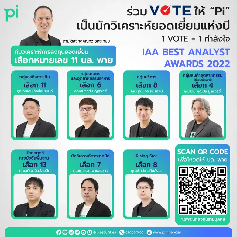เชิญนักลงทุนและ FC ร่วมโหวตและเป็นกำลังใจให้กับ "ทีมวิเคราะห์การลงทุนยอดเยี่ยม บล. พาย" เพื่อชิงรางวัลยอดเยี่ยมนักวิเคราะห์จัดโดย IAA ร่วมโหวต 7-31 ต.ค.นี้