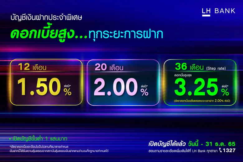 LH Bank ยกทัพแคมเปญเงินฝากประจำพิเศษ ดอกเบี้ยสูงสุด 3.25% ต่อปี รับดอกเบี้ยทุกเดือน ตอบโจทย์ดอกเบี้ยขาขึ้น ทุกระยะเวลาการฝาก